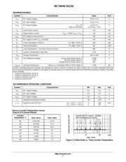 74AHC1G125W5-7 数据规格书 2