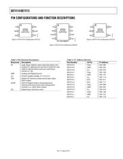 AD7414ARTZ-1REEL datasheet.datasheet_page 6