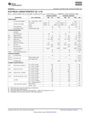 ADS1262IPW datasheet.datasheet_page 3