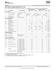 ADS1262IPW datasheet.datasheet_page 5