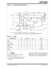 27C512A-15/SO datasheet.datasheet_page 5