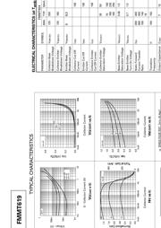 FMMT617 datasheet.datasheet_page 2