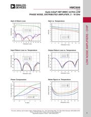 HMC606 datasheet.datasheet_page 2