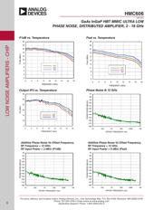 HMC606 datasheet.datasheet_page 3