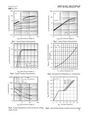 IRFS4620PBF datasheet.datasheet_page 3