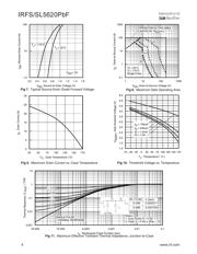 IRFS4620PBF datasheet.datasheet_page 4