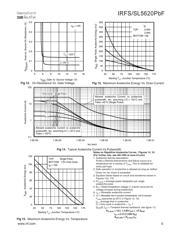 IRFS4620PBF datasheet.datasheet_page 5