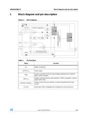 VND5E025BKTR-E datasheet.datasheet_page 5