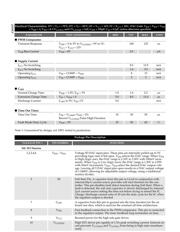 CS5157 datasheet.datasheet_page 4