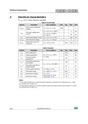 STP12N50M2 datasheet.datasheet_page 4