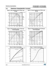 STP12N50M2 datasheet.datasheet_page 6