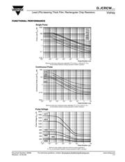 CRCW040215K8FKEDBKN datasheet.datasheet_page 4