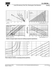 CRCW040215K8FKEDBKN datasheet.datasheet_page 6