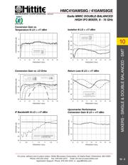 HMC410AMS8GETR datasheet.datasheet_page 4