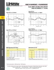 HMC410AMS8GETR datasheet.datasheet_page 5