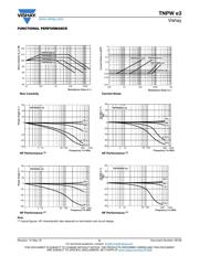TNPW060310R0BEEN datasheet.datasheet_page 6