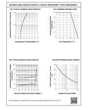 MBR20200CT datasheet.datasheet_page 2