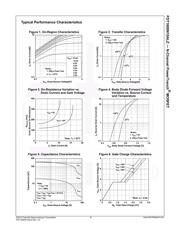 FDT1600N10ALZ datasheet.datasheet_page 3