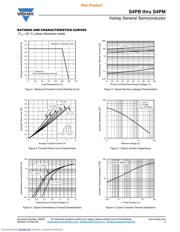 S4PG-M3/86A datasheet.datasheet_page 3