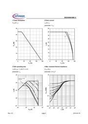 BSZ058N03MSGATMA1 datasheet.datasheet_page 4