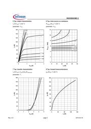 BSZ058N03MSGATMA1 datasheet.datasheet_page 5