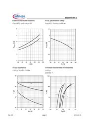 BSZ058N03MS G datasheet.datasheet_page 6