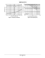 MMBT4401WT1G datasheet.datasheet_page 6