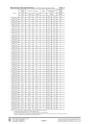 P6KE16 datasheet.datasheet_page 3