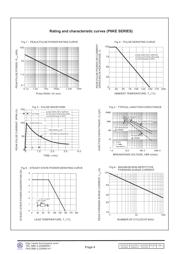 P6KE16 datasheet.datasheet_page 4