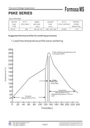 P6KE16 datasheet.datasheet_page 6