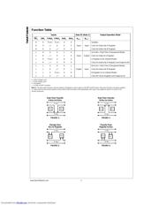 74ABT16646CMTD datasheet.datasheet_page 2