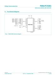 P89LPC9381FDH,512 数据规格书 5