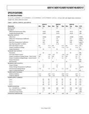 AD9741-EBZ datasheet.datasheet_page 3