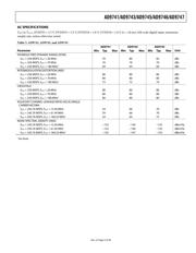 AD9747 datasheet.datasheet_page 5