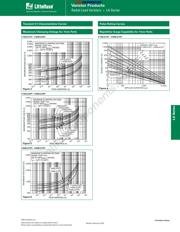 V250LA2 datasheet.datasheet_page 5