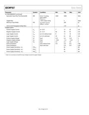 ADCMP567 datasheet.datasheet_page 4