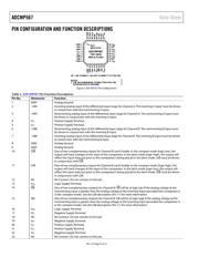 ADCMP567 datasheet.datasheet_page 6