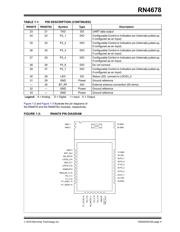 RN4678-V/RM100 datasheet.datasheet_page 5