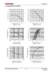 TLP291-4(GB.E(T datasheet.datasheet_page 6