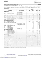 ADS1204IRHBR datasheet.datasheet_page 4