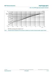 PHPT60610PY datasheet.datasheet_page 5