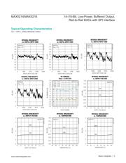 MAX5216BGUA+ datasheet.datasheet_page 5