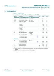 PEMD15,115 数据规格书 4