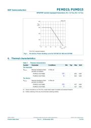 PEMD15,115 数据规格书 5