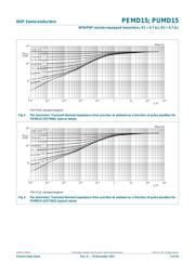 PEMD15,115 数据规格书 6