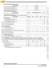 MRF6S19060NBR1 datasheet.datasheet_page 2