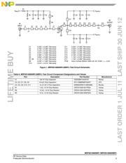 MRF6S19060NBR1 datasheet.datasheet_page 3