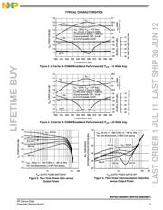 MRF6S19060NBR1 datasheet.datasheet_page 5