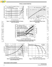 MRF6S19060NBR1 datasheet.datasheet_page 6