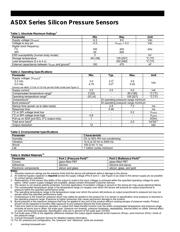 ASDXRRX001PG7A5 datasheet.datasheet_page 2